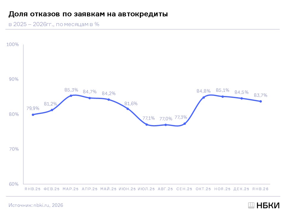 Изображение публикации