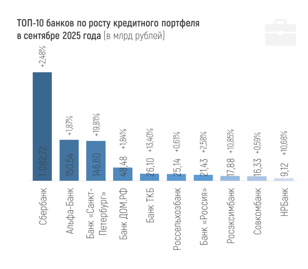 Изображение публикации