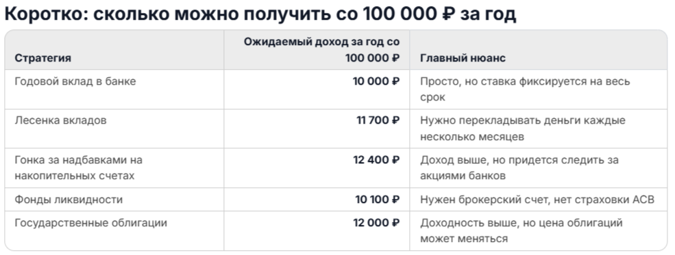 Изображение публикации