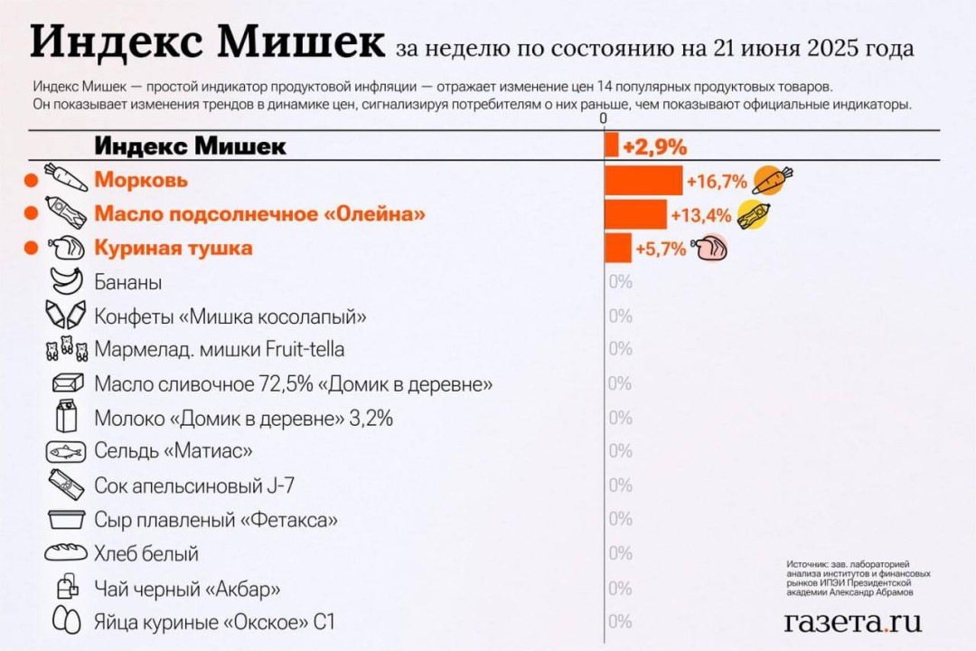 Изображение публикации