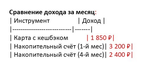 Изображение публикации
