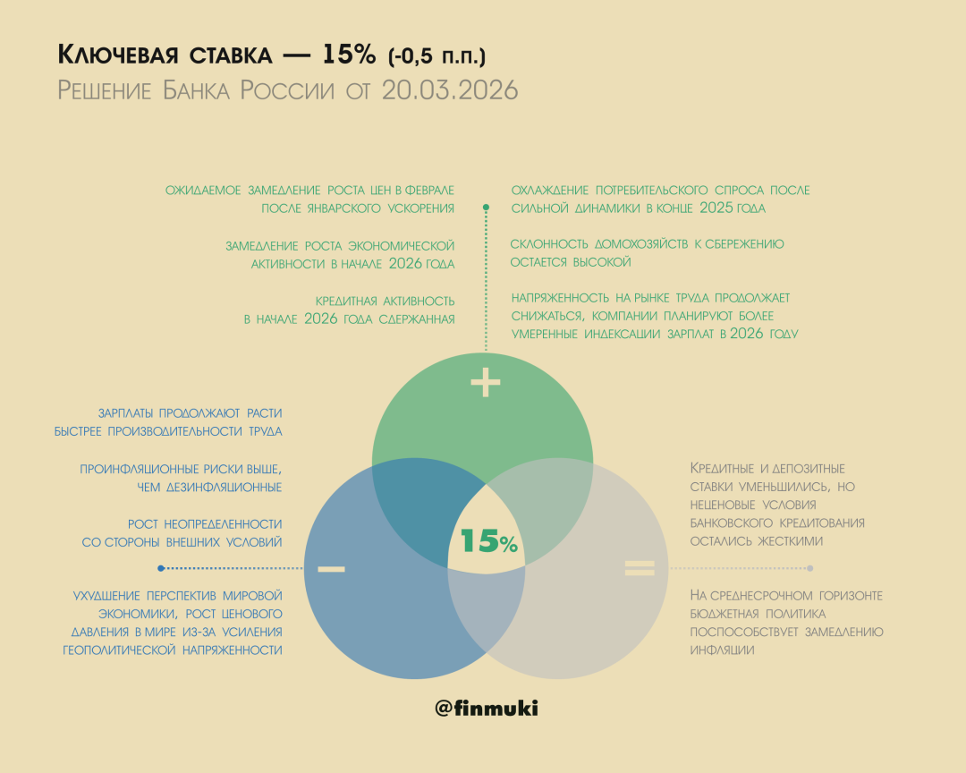 Изображение публикации