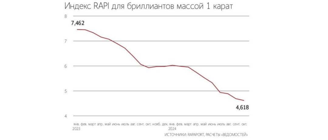 Изображение публикации