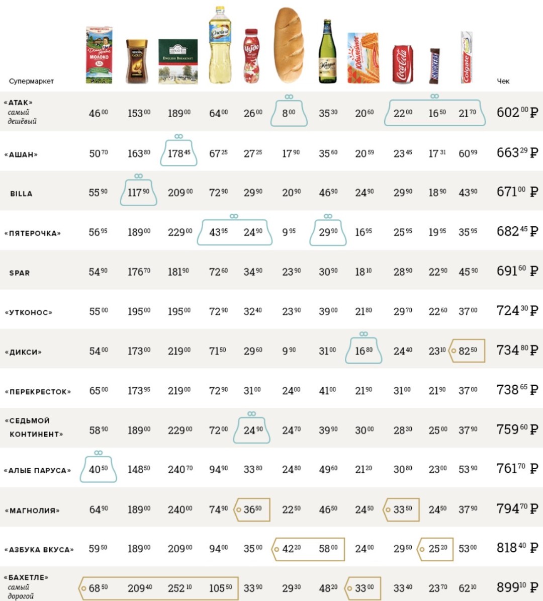 Изображение публикации