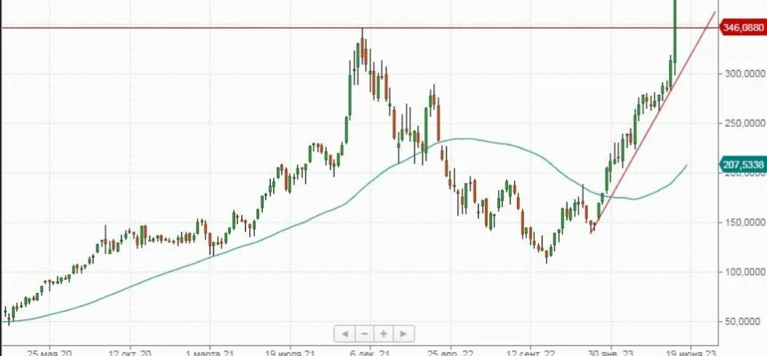 Изображение публикации
