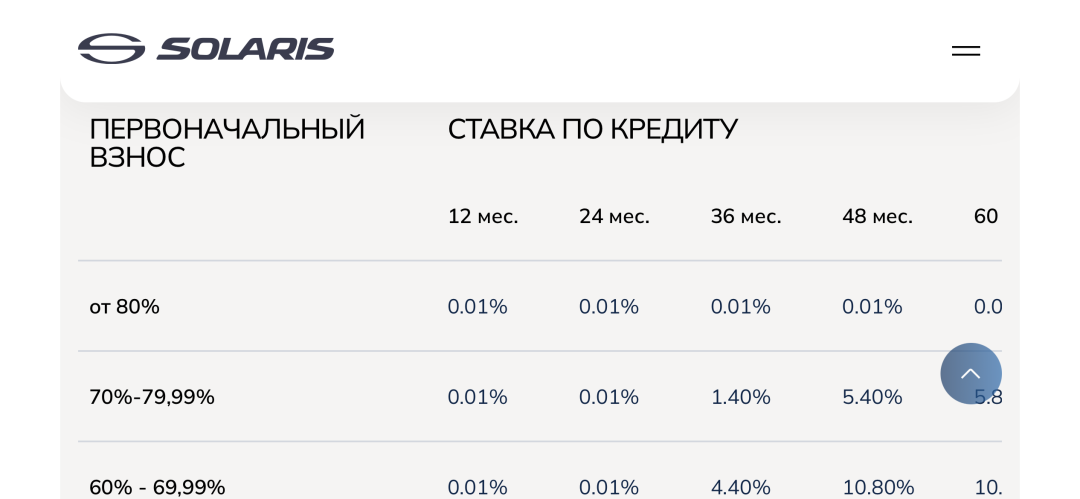 Изображение публикации