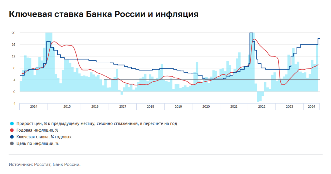 Изображение публикации