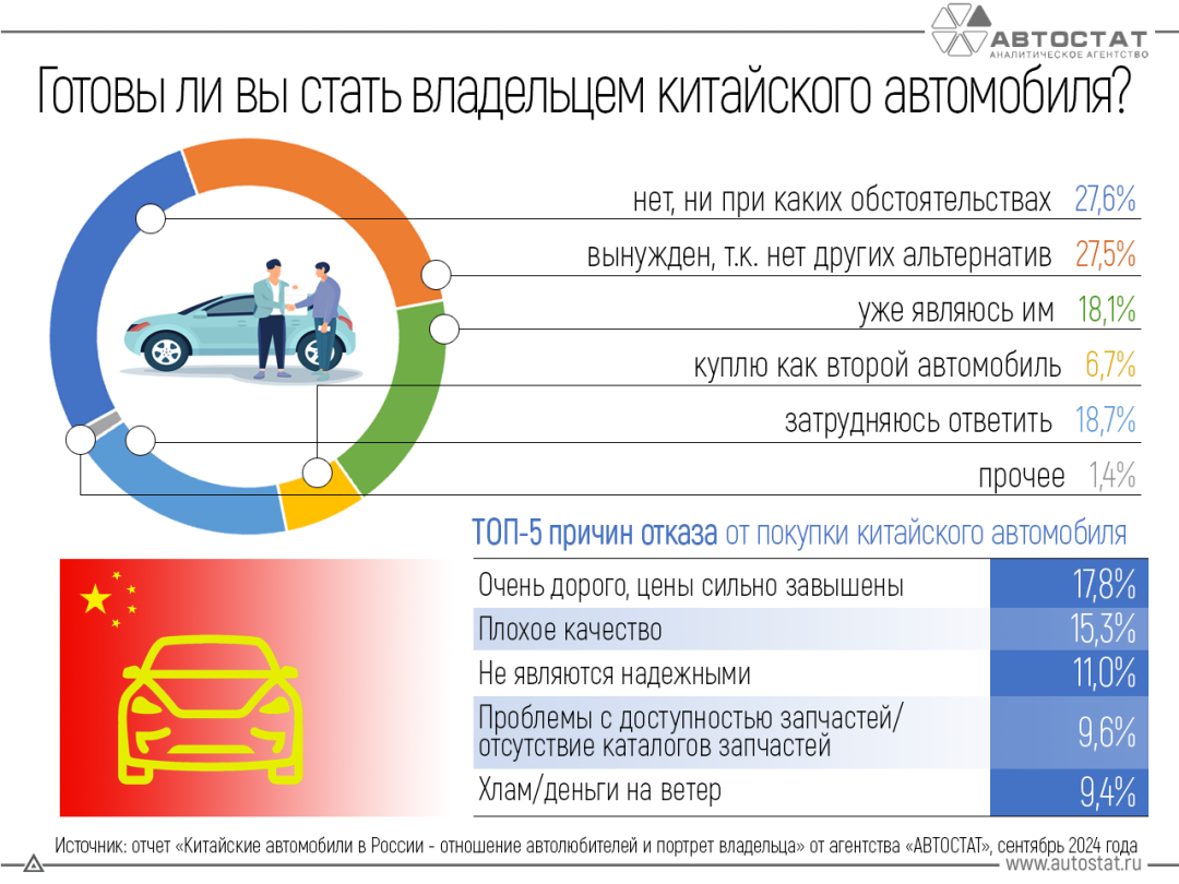 Изображение публикации