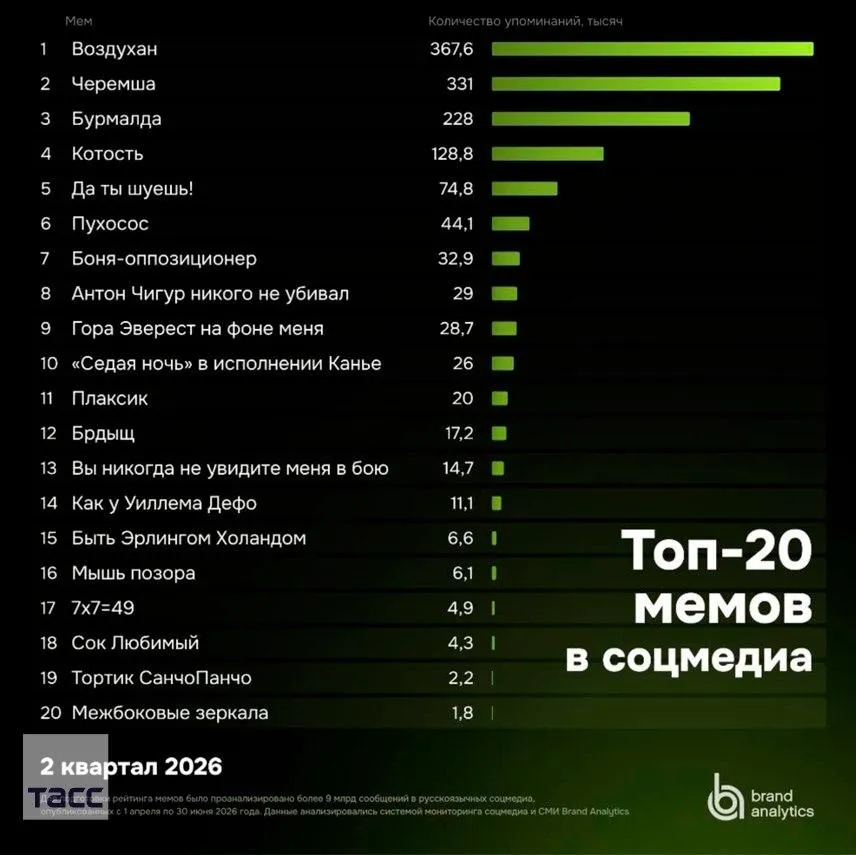 Изображение публикации