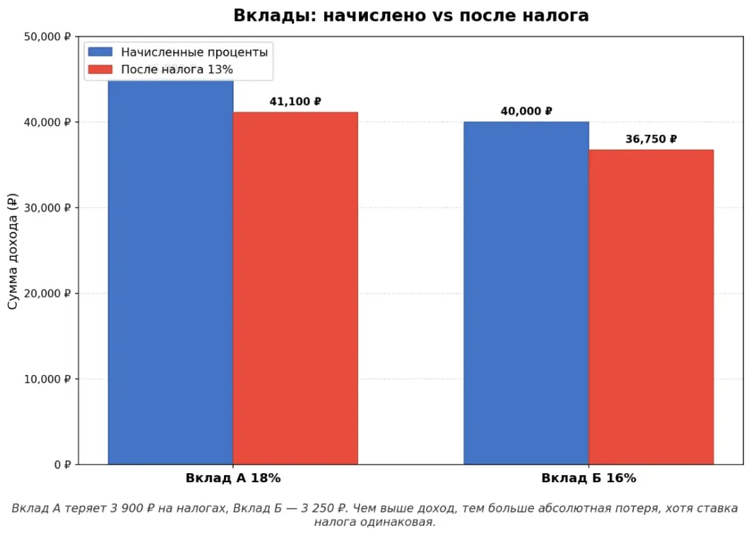 Изображение публикации