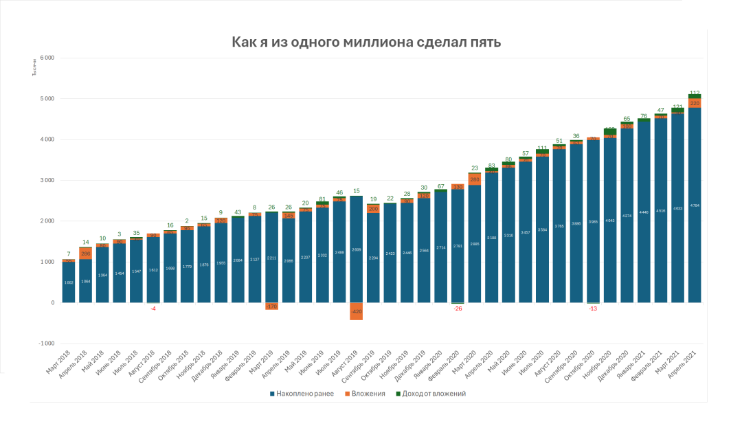 Изображение публикации