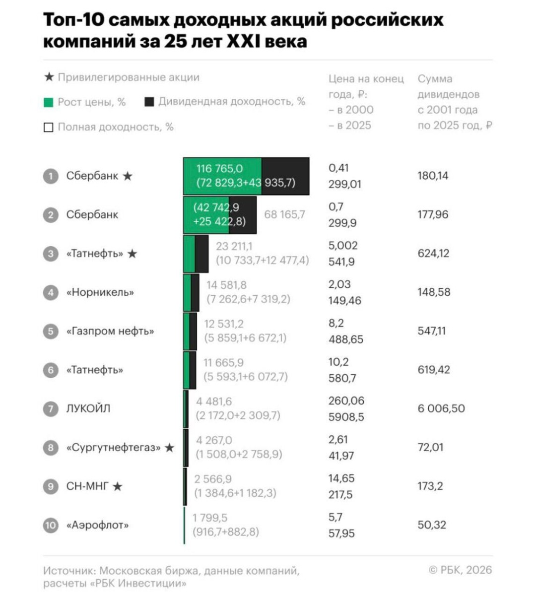 Изображение публикации
