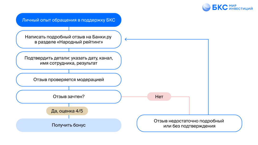 Изображение публикации