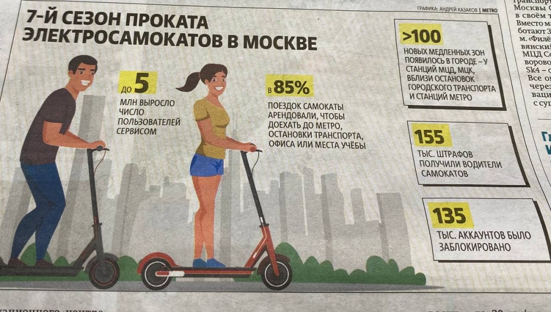 Изображение публикации