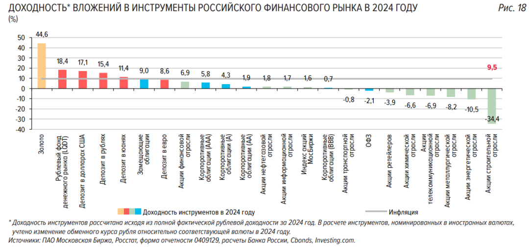 Изображение публикации