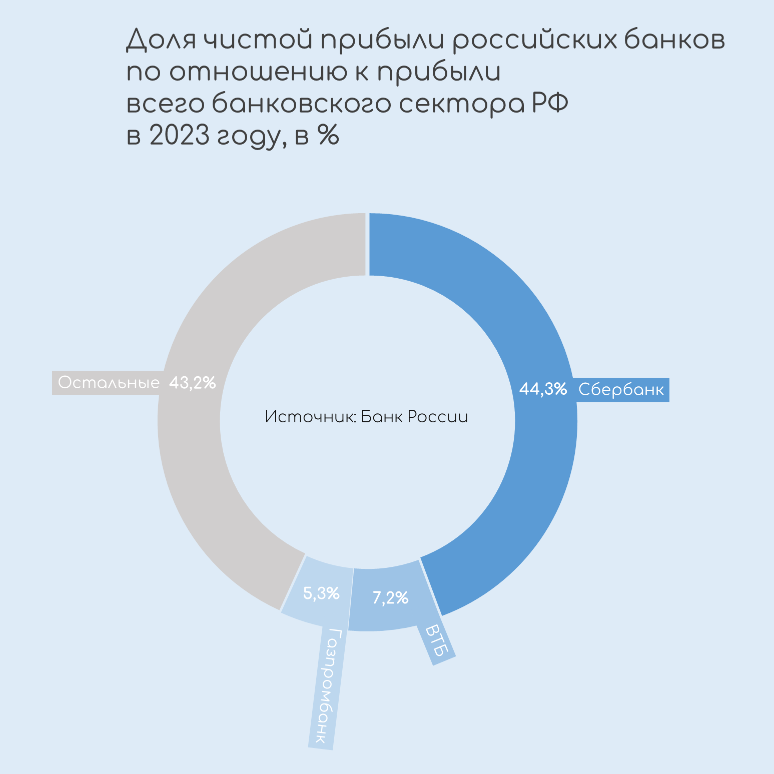 Изображение публикации