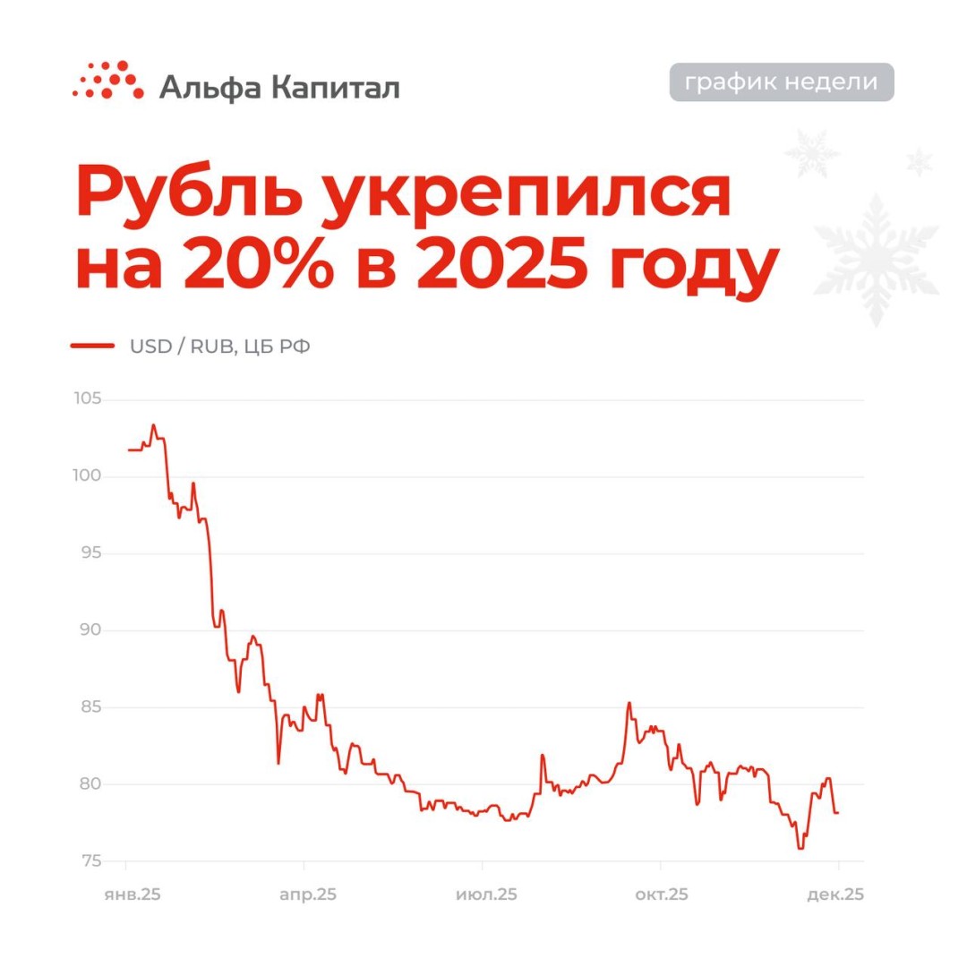 Изображение публикации