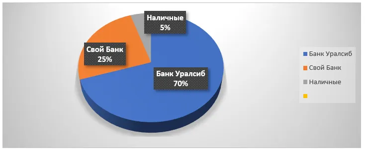 Изображение публикации