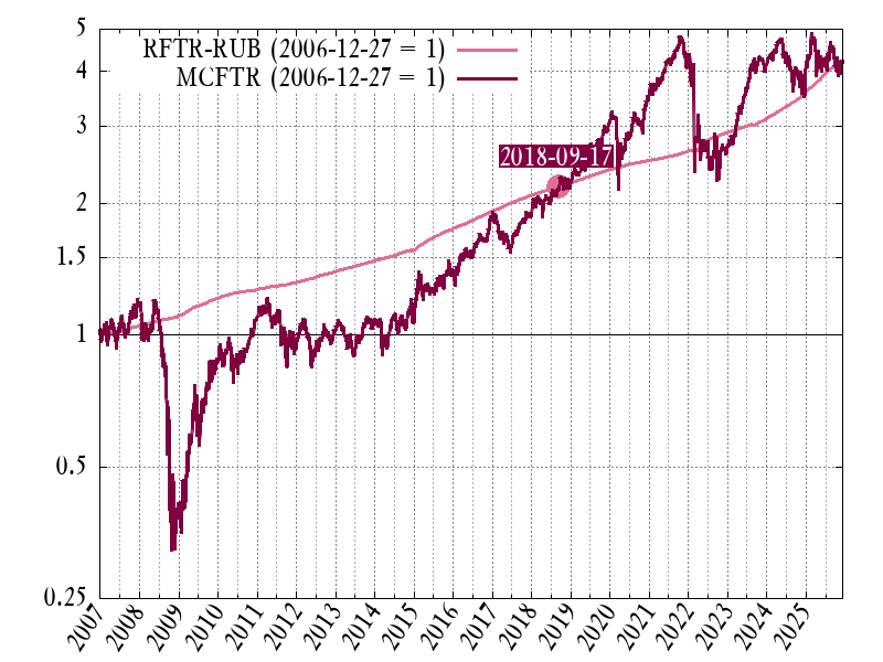 Изображение публикации