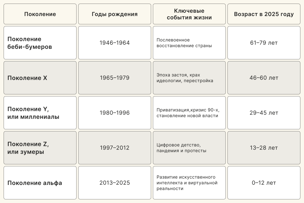 Изображение публикации