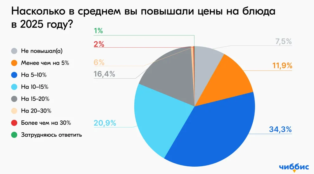 Изображение публикации