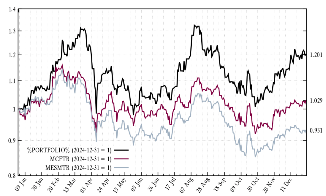 Изображение публикации