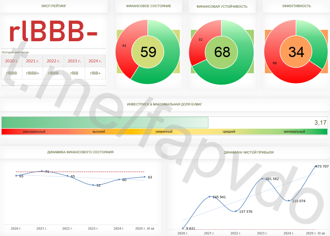 Изображение публикации