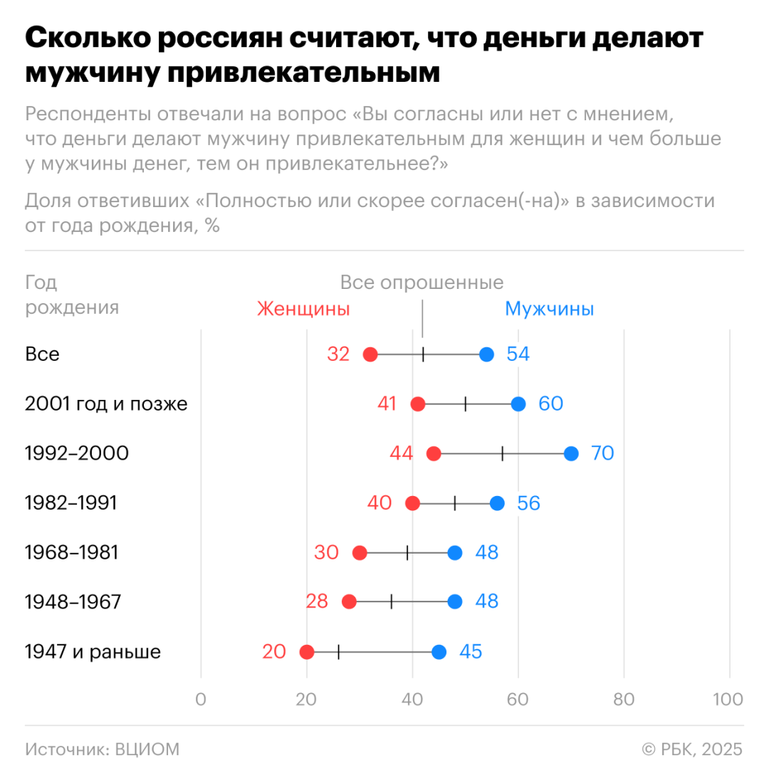 Изображение публикации