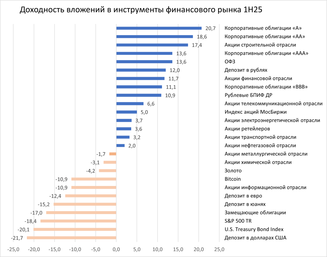 Изображение публикации