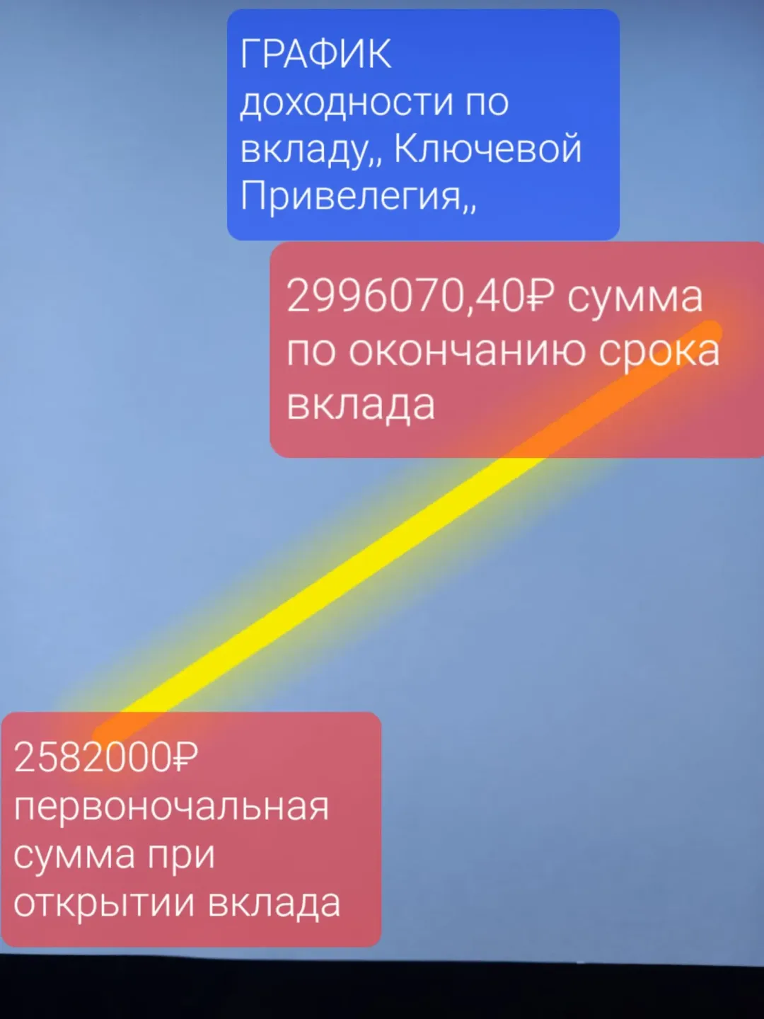 Изображение публикации