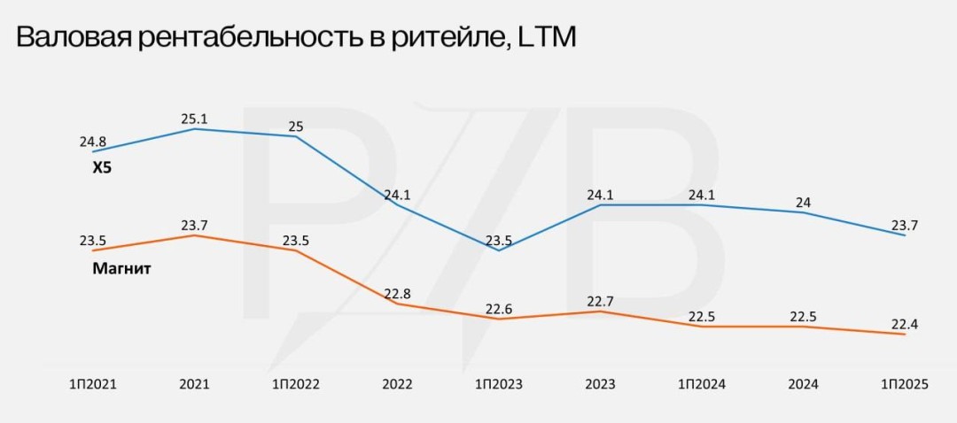 Изображение публикации