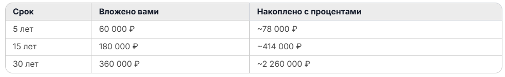 Изображение публикации