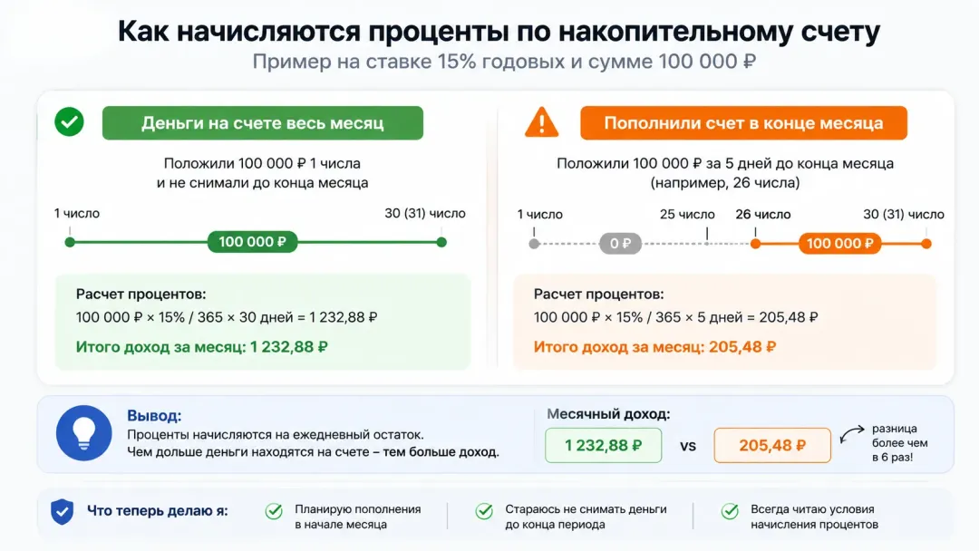 Изображение публикации