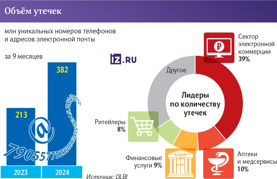 Изображение публикации