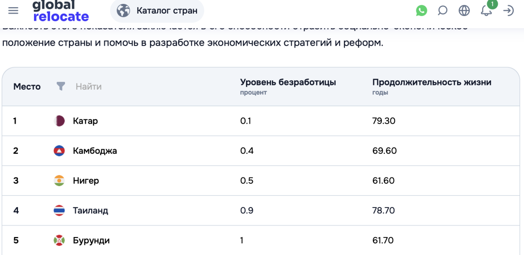 Изображение публикации