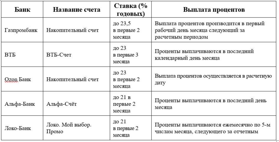 Изображение публикации