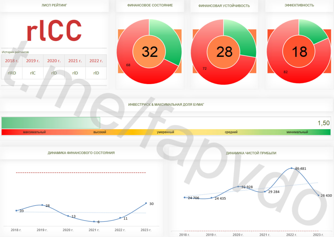 Изображение публикации