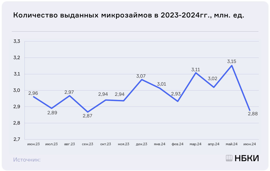 Изображение публикации