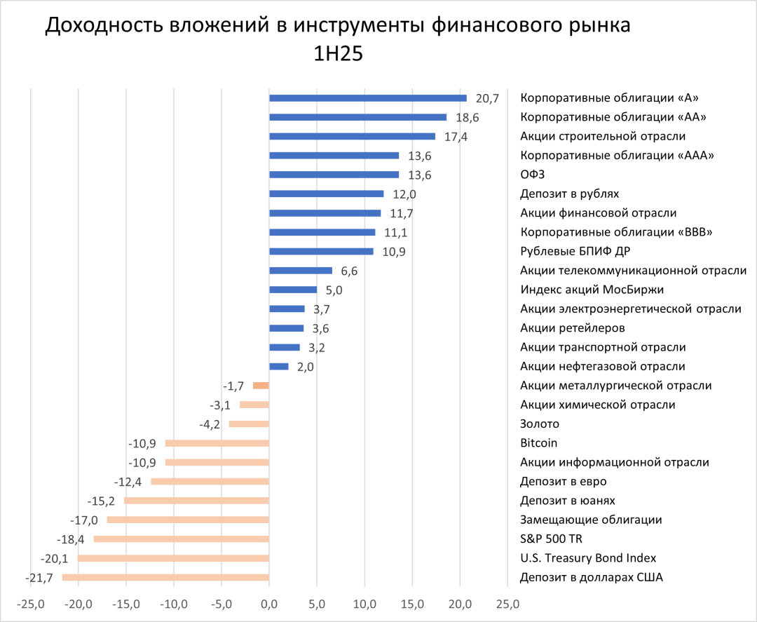 Изображение публикации