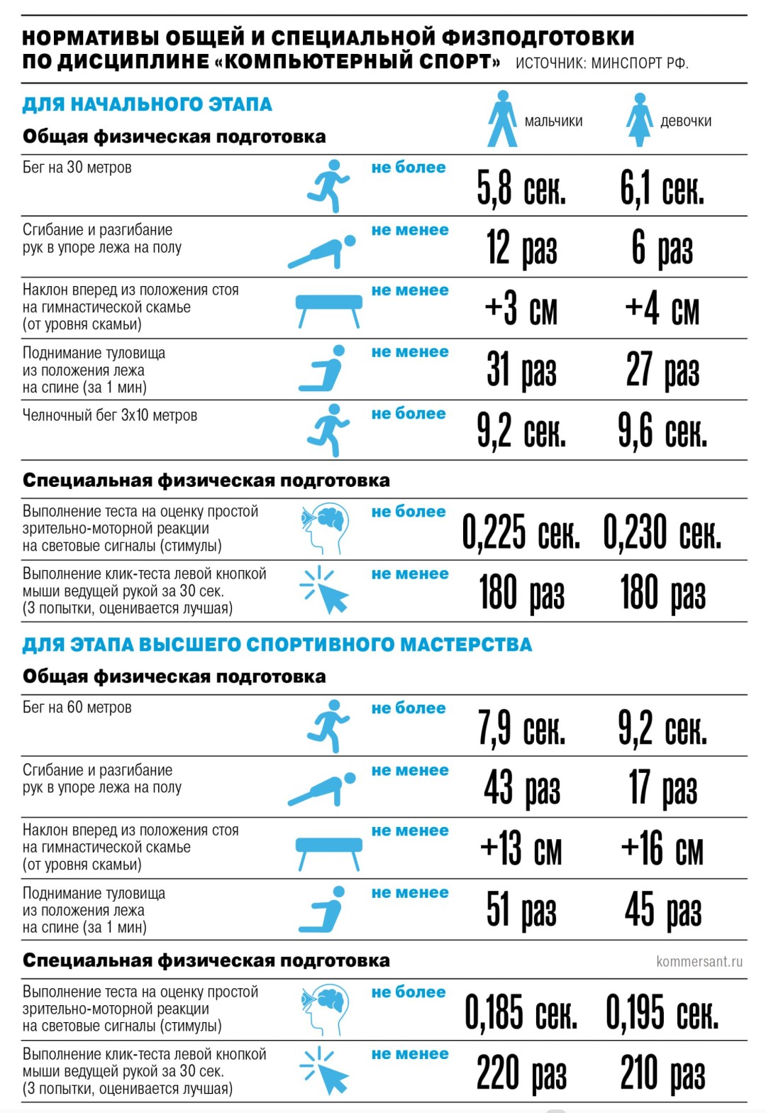 Изображение публикации