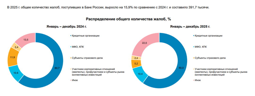 Изображение публикации