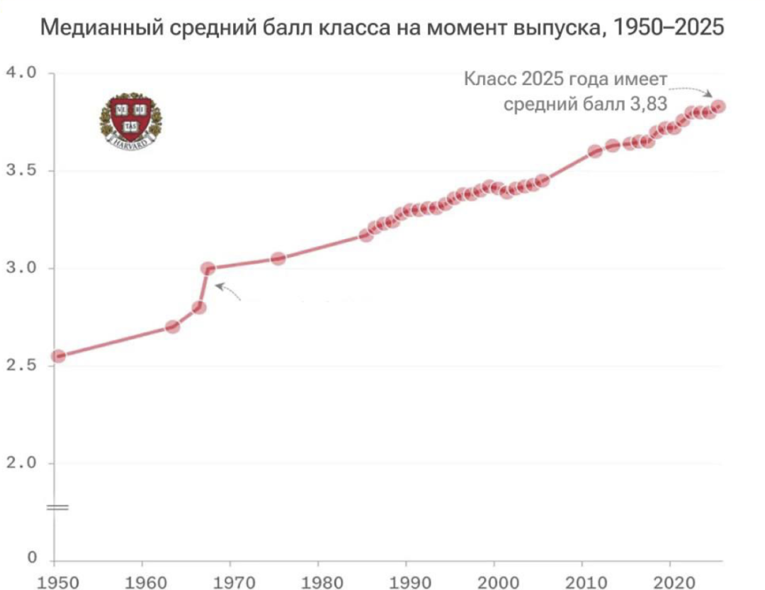 Изображение публикации