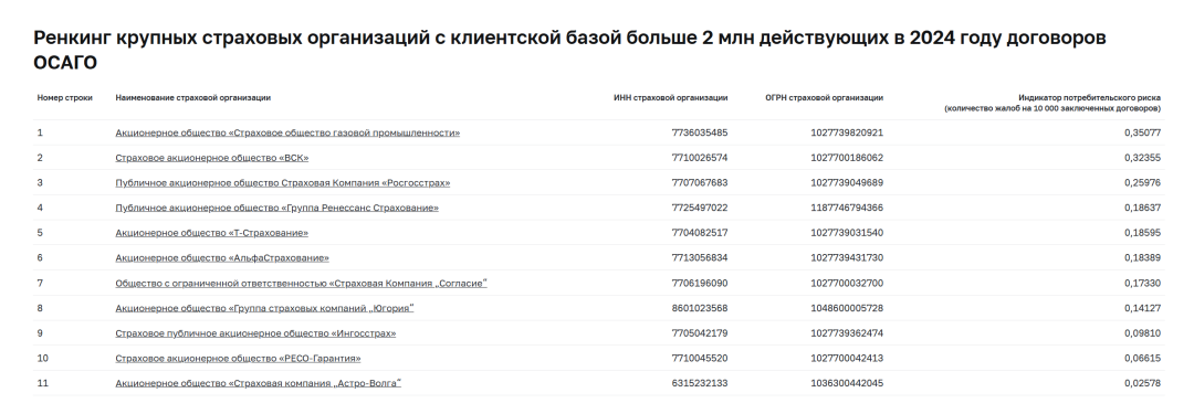 Изображение публикации