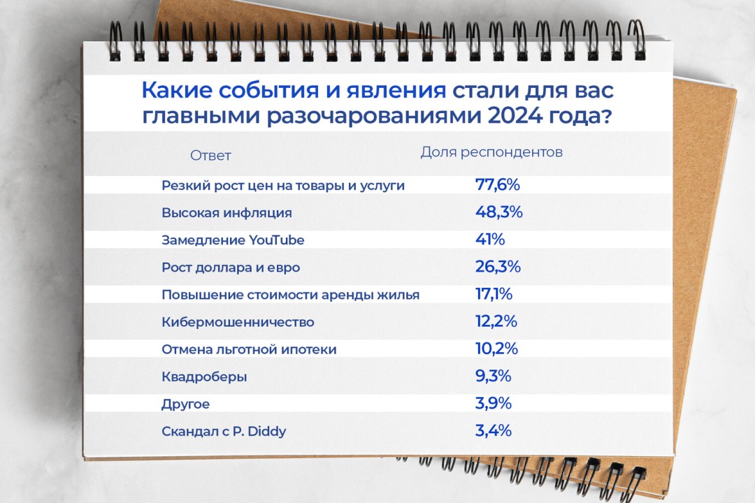 Изображение публикации