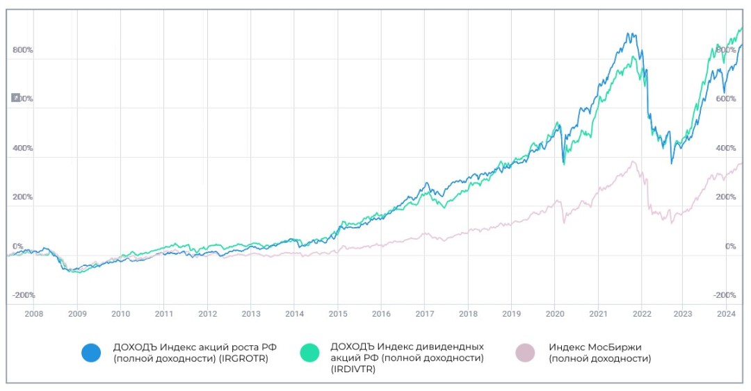 Изображение публикации