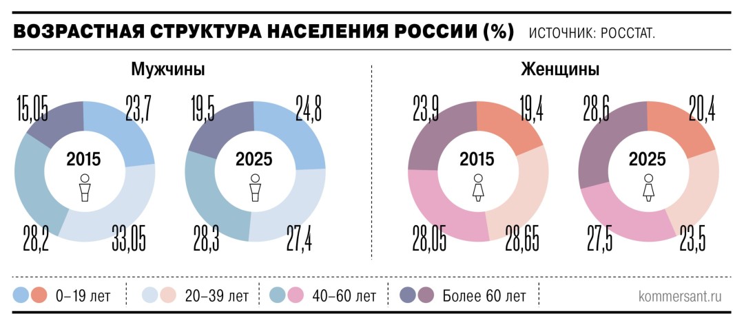 Изображение публикации