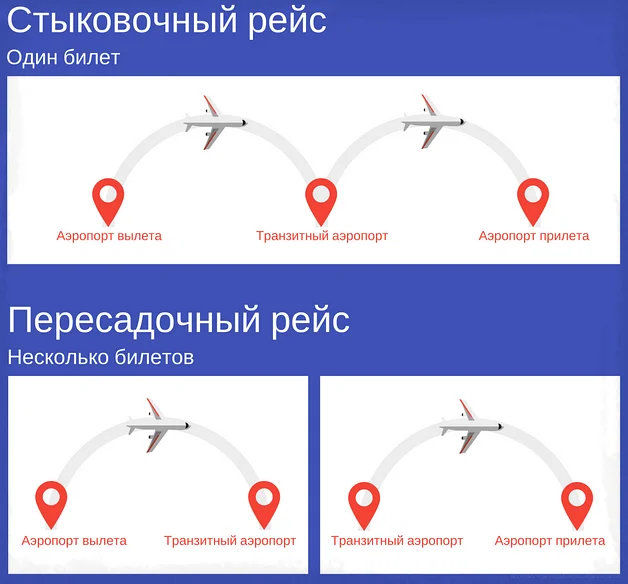 Изображение публикации