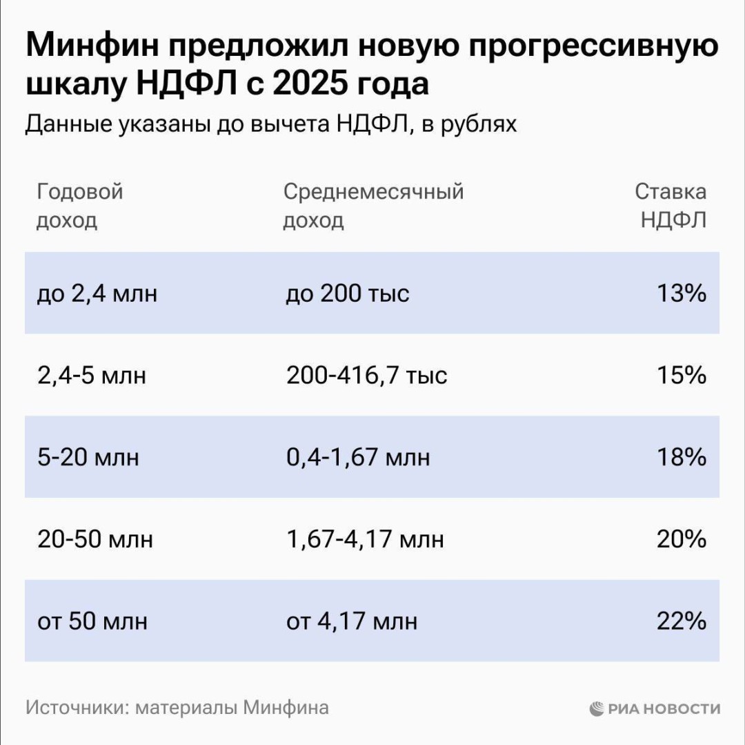Изображение публикации