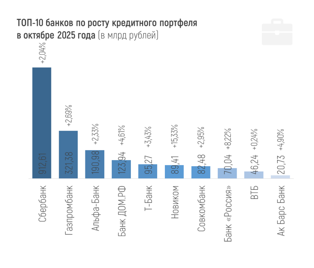 Изображение публикации