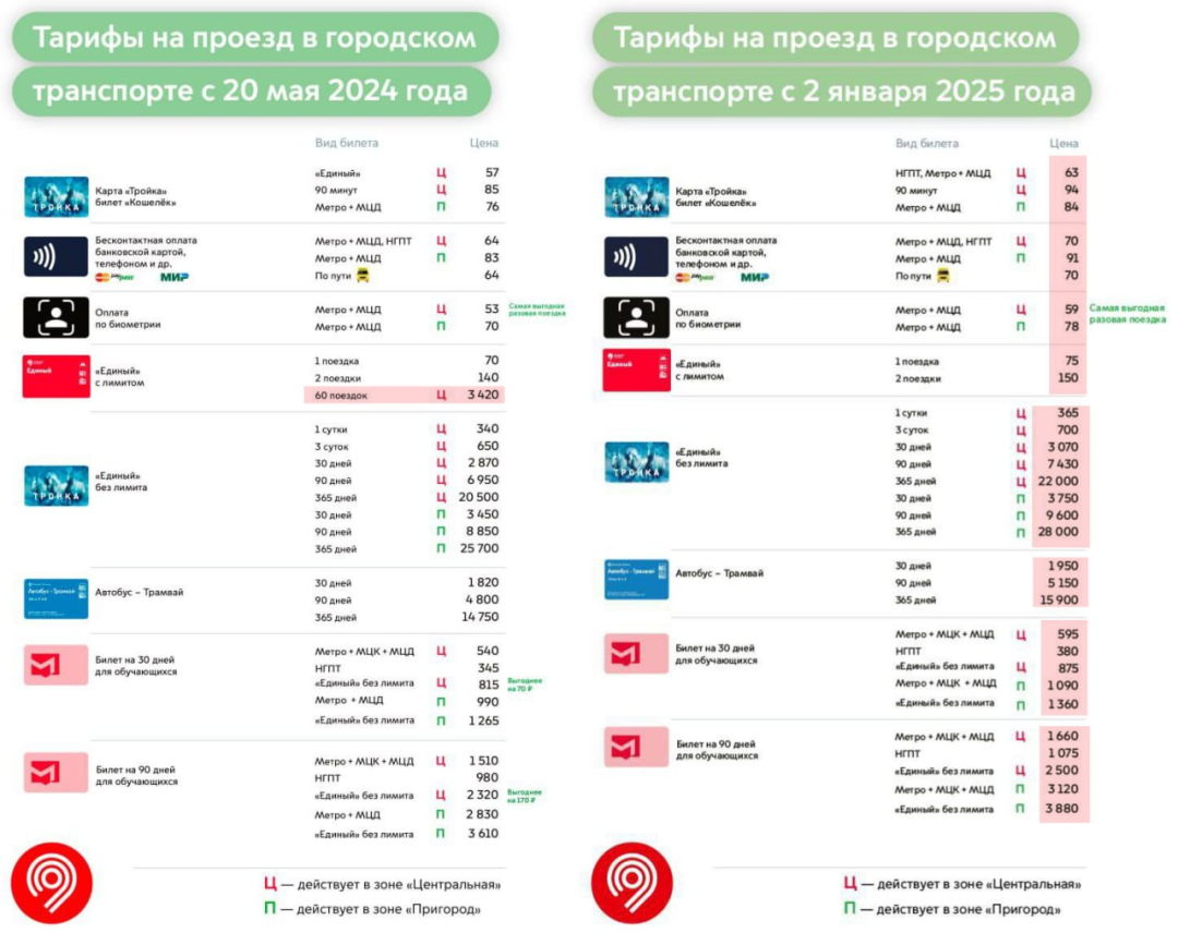 Изображение публикации